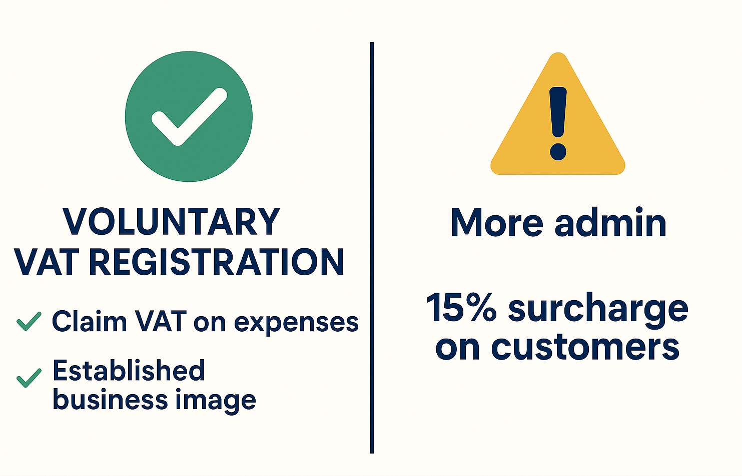 Infographic comparing pros and cons of voluntary VAT registration in South Africa — claim VAT on expenses vs more admin and 15% surcharge.